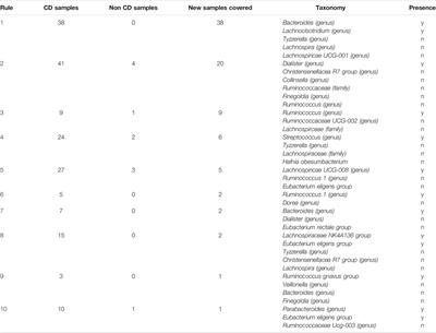 BowSaw: Inferring Higher-Order Trait Interactions Associated With Complex Biological Phenotypes